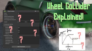 Wheel colliders Explained Unity  GitHub link [upl. by Sucul853]