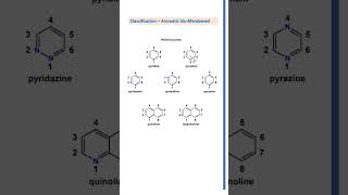 Classification and nomenclature of aromatic heterocyclic compounds [upl. by Angeline370]