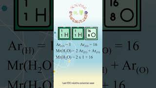 Relative formula mass English chemistry [upl. by Ejroj]