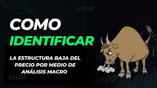 Cómo Identificar la estructura baja del precio por medio de temporalidades altas 🎯⚠️ [upl. by Richelle]