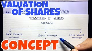 1 Valuation of Shares  Concept  Corporate Accounting By Saheb Academy  BCOM  BBA  CMA [upl. by Allin]