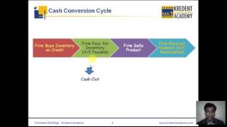 Why is Cash Conversion Cycle important [upl. by Macknair490]