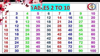 Multiplication Table 2 to 10 English Version। Table of 2। 2 se 10 Tak Pahada English Mein 2 से 10 [upl. by Flaherty]