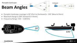 Garmin Marine Webinars Panoptix LiveScope Installation and Setup [upl. by Ahsha]