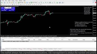 Live XAUUSD GOLD My Trading Strategy 208 [upl. by Labina]