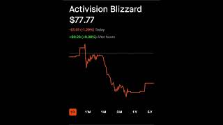 Activision Blizzard  Robinhood Stock Market Investing [upl. by Gurolinick]