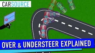 Oversteer and Understeer Explained and How To Fix Them suspension [upl. by Seuqramed]