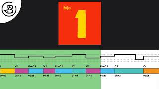 Song Form She Loves You  The Beatles [upl. by Varini]