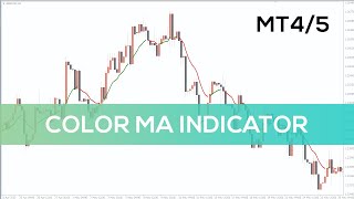 Color MA Indicator for MT4 and MT5  BEST REVIEW [upl. by Eillib719]