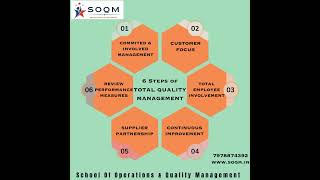 6 Steps of TOTAL QUALITY MANAGEMENT [upl. by Eelinnej]