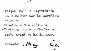 Le diagramme de Lewis  Partie 1 les atomes neutres [upl. by Auqinat]