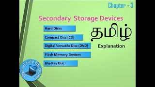 TN 1 CA and CS chapter3Computer Organizationpart 4 Secondary storage device in Tamil [upl. by Snodgrass]