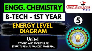 Lec 5  Energy Level Diagram  Engineering Chemistry AKTU BTech 1st year [upl. by Yelloh]