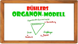 Das OrganonModell einfach erklärt ElenAlina [upl. by Shenan323]