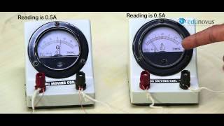 Physics Practical Galvanometer 2 Use headphones for clear audiosound [upl. by Weywadt]