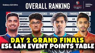 NODWIN GAMING POINTS TABLE  DAY 2 GRAND FINALS  OVERALL STANDINGS  ESL BGMI TOURNAMENT  ESL LAN [upl. by Drofliw]