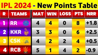 IPL Points Table 2024  After Rr Win Vs Rcb  Points Table IPL 2024 Today [upl. by Nywrad]