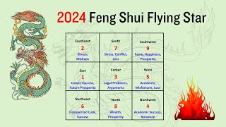 Feng Shui Flying Star 2024 Enhance Your Chances for Success Prosperity and Health [upl. by Aoket]