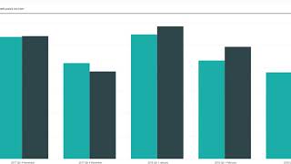 Power Bi ServiceNow Dashboard [upl. by Ahsinauq]