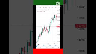 Trader Life investment trading beginners stockmarket nifty [upl. by Ignatia]