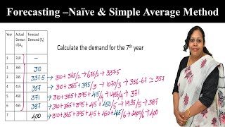 Basic Forecasting Methods  Naive and Simple Average Mean Method [upl. by Noirret]