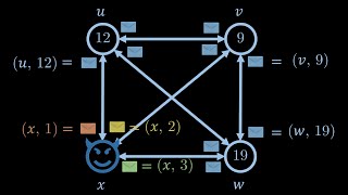 The 3f1 Bound of Byzantine Agreement [upl. by Leik]