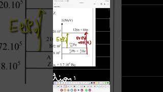 diagramme énergétique 2 Bac [upl. by Yblocaj]