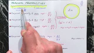 Marginal Propensity to Consume and to Save [upl. by Fidelio]