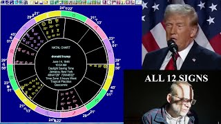 Fri Nov 8 2024 astrology ALL 12 SIGNS why Donald Trump won [upl. by Aicatsana]