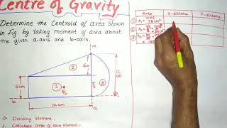 Center of Gravity Engineering Mechanics  Centroid and Moment of Inertia Problems Centroid Problems [upl. by Anyzratak]