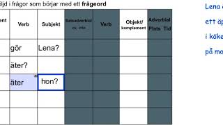 Ordföljd i frågor som börjar med ett frågeord [upl. by Ardene]