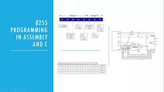 8255 Programming using 8051 ALP and C [upl. by Ayotel]