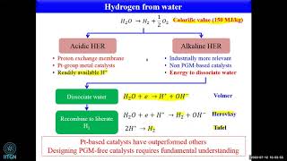 11  Electrocatalytic interfaces for water splitting  Dr Chandramouli Subramaniam [upl. by Yevreh]