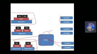 CloudSim Example 4 two datacenters with one host each and two cloudlets [upl. by Salot637]