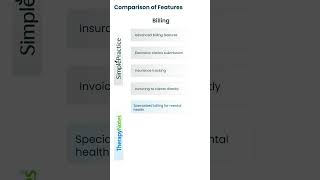 Billing Simplified SimplePractice vs TherapyNotes [upl. by Llehsar]