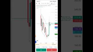 10k Captle Challenge Day 1 With Logic Live Trading Traderbaba7 71124 [upl. by Roede]