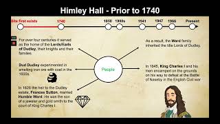 History Around Us Himley Hall Episode 2  Prior to 1740 [upl. by Alo]