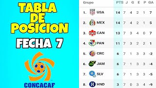 Tabla de Posiciones Eliminatorias Qatar 2022 Concacaf Fecha 7 Eliminatorias [upl. by Prasad]