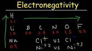 Electronegativity Basic Introduction Periodic Trends  Which Element Is More Electronegative [upl. by Jeu305]