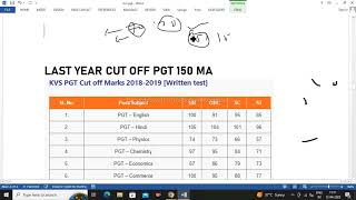 KVS Result TGTPGTPRT Result 2023  KVS TGT PGT Result 2023 Update  KVS Interview Cut off 2023 [upl. by Dhumma]