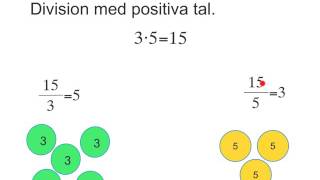 Multiplicera och dividera med negativa tal [upl. by Storer835]