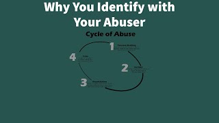 Why You Defend Your Abuser Psychoanalytic Perspective [upl. by Oeramed195]