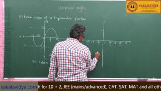 TRIGONOMETRY COMPOUND ANGLES PART 11 [upl. by Wedurn639]