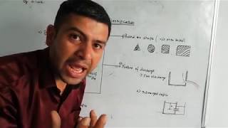 Orifice and its classification [upl. by Dixon776]