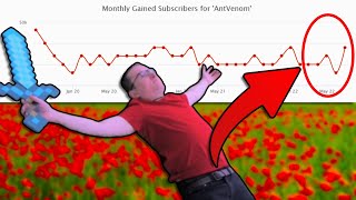 Did you catch what Antvenom just did to save his channel [upl. by Thynne]