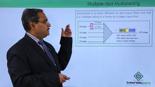 Data Rate Management in TDM [upl. by Ahsiema]