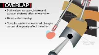 COMP Cams® Technology Explained Cam Timing [upl. by Noryv753]