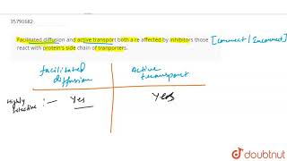 Facilitated diffusion and active transport both a re affected by inhibitors those [upl. by Leuqcar]