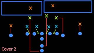 Intro to Football Defensive Plays [upl. by Edyth]