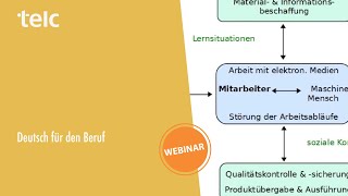 Deutsch für den Beruf [upl. by Nit]